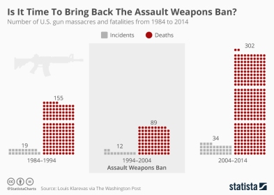 Gun Control Assault Weapon Ban